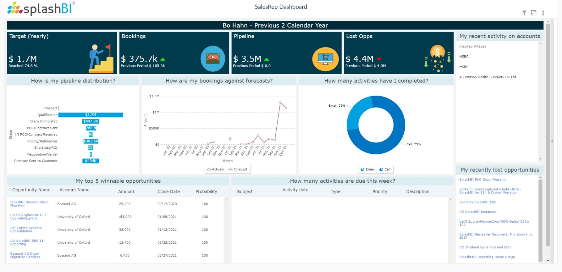 CRM Analytics For Sales Reps 4 CRM Analytics For Sales Reps 4